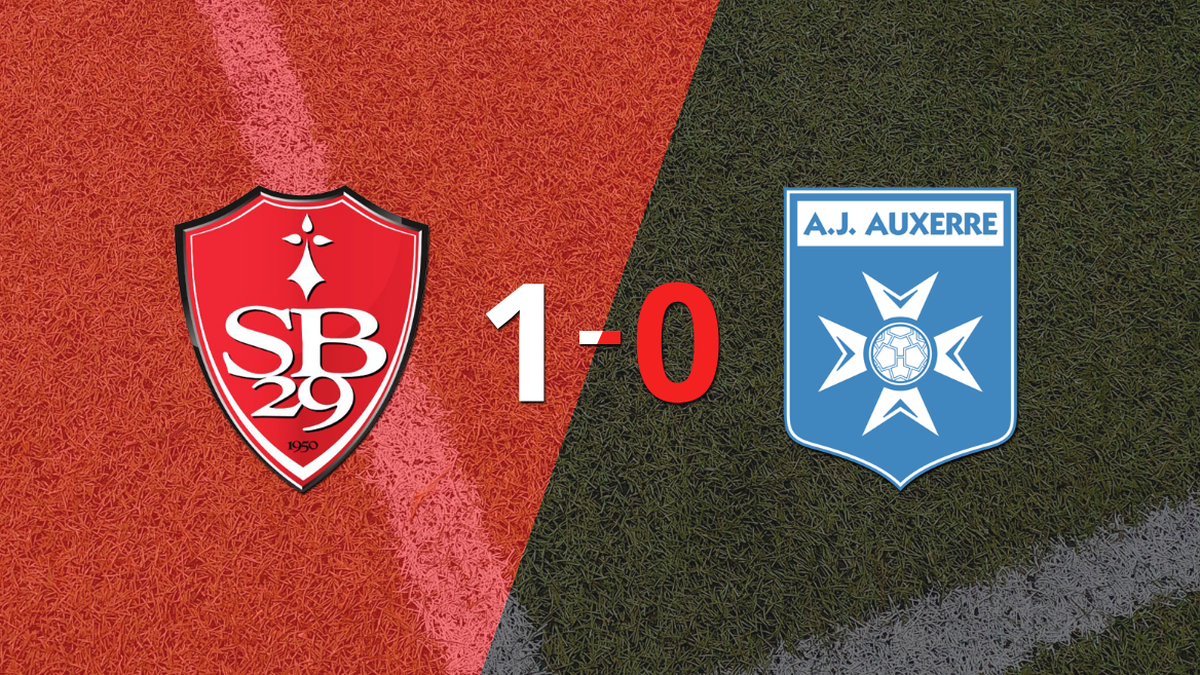 Stade Brestois defeated Auxerre 1-0 at home