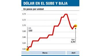 ámbito.com | Mercados mejor: suben los bonos y BCRA suma reservas