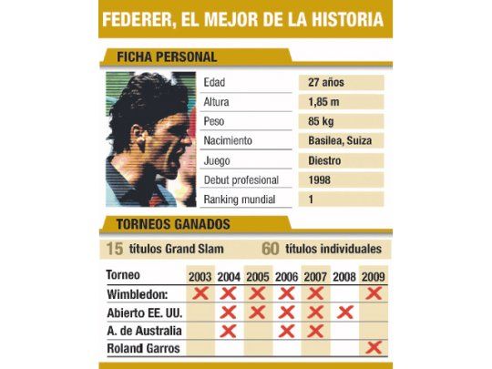 Federer, el mejor de la historia