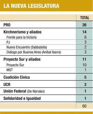 Carrió ya empieza a condicionar a Macri por votos en Legislatura (foto 1)