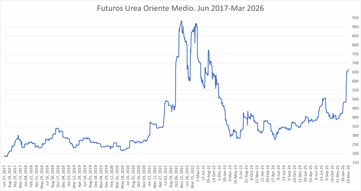 Sin palabras. Sin palabras.