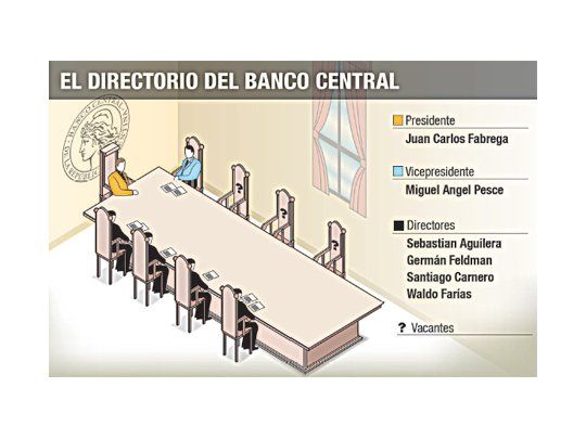 Buscan aval político para el acuerdo del Senado a Fábrega