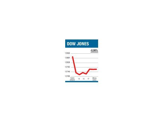 La apuesta es ahora  a buenos balances