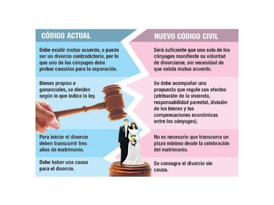 Hay menos divorcios a la espera del nuevo Código