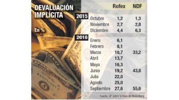 Valor futuro plantea interrogantes