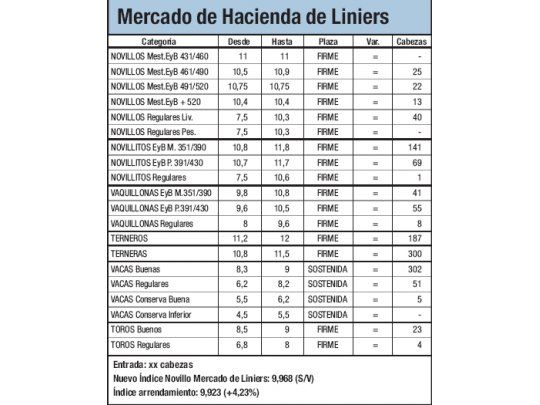 Escaso ingreso de animales a Liniers