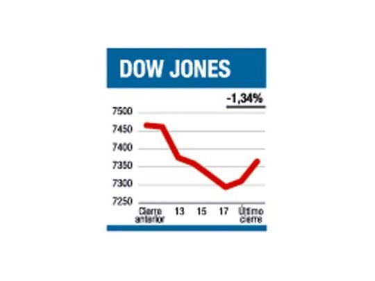 Viernes negro para los bancos: Citi cayó un 22%