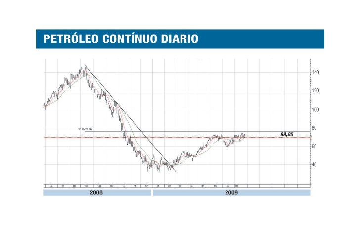 ámbito.com | Wall Street cumplió nuestro pronóstico de marzo, ¿y ahora?