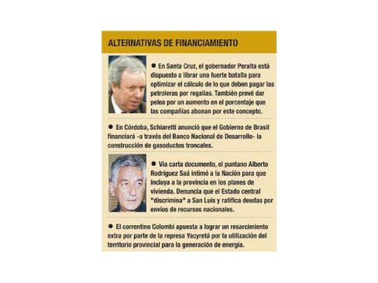 alternativas de financiamiento