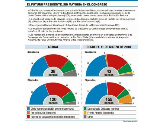 Dos candidatos ya declararon su apoyo al oficialismo