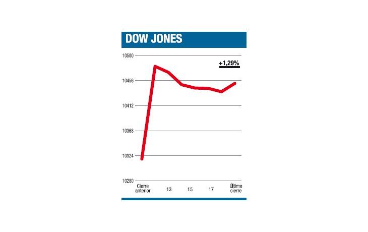 ámbito.com | Mucho ruido pero muy pocas nueces