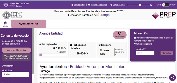 PREP Resultados Elecciones en Durango 2025 los ganadores minuto por minuto