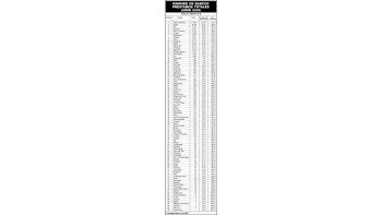 Ranking de bancos: préstamos totales a junio 2006