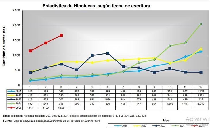Fuente: Colegio de Escribanos de la provincia de Buenos Aires Fuente: Colegio de Escribanos de la provincia de Buenos Aires