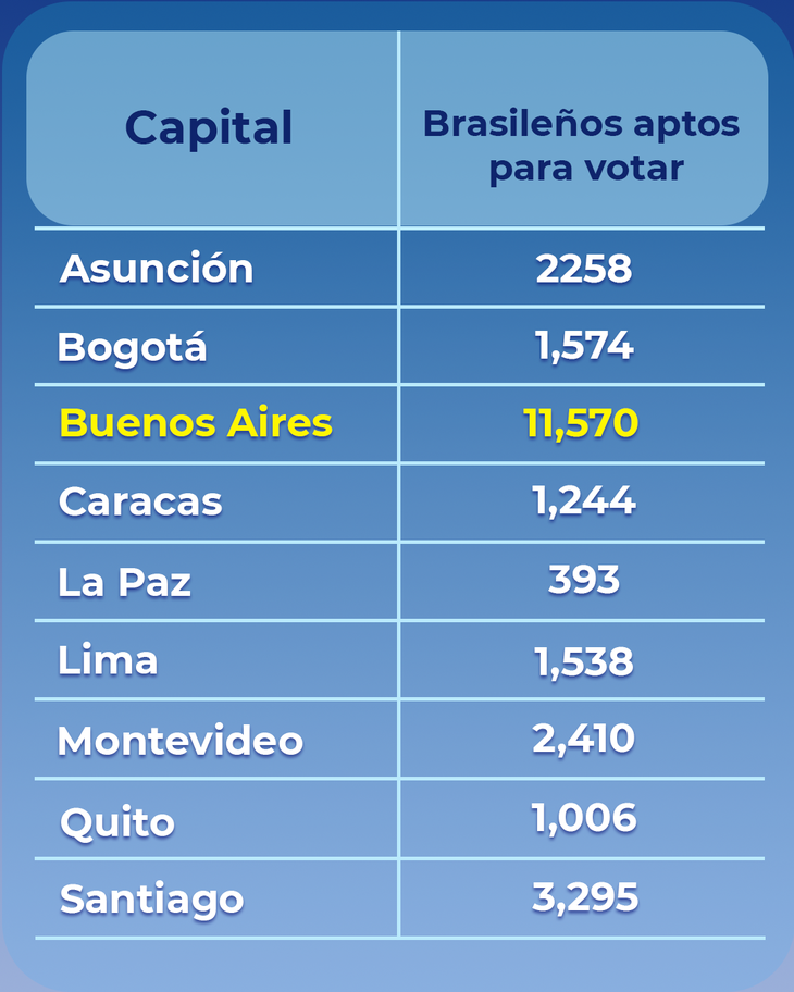 Datos extraídos del Tribunal Superior Electoral (TSE)