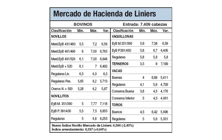 Subas en Liniers por escasa oferta