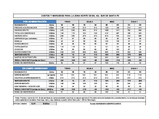 Todo es quebranto para los granos