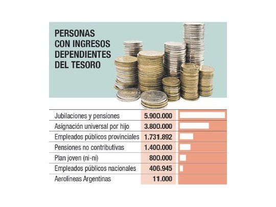 Para el próximo Gobierno no será prioridad el tema buitres