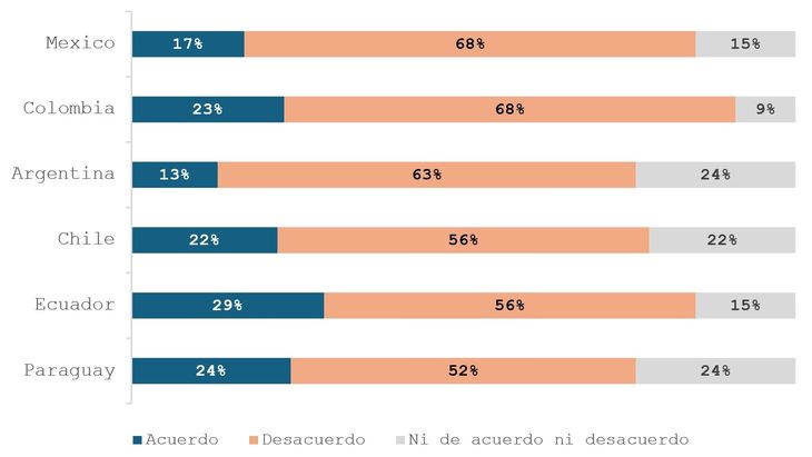 Encuesta de la red WIN. Encuesta de la red WIN.