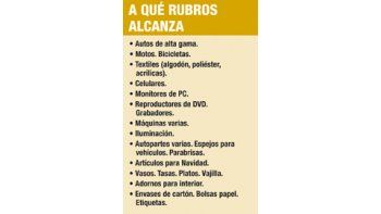 ámbito.com | Traba Gobierno importación de 200 productos por u$s 1.000 M