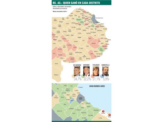 BS. AS.: Quién gano en cada distrito