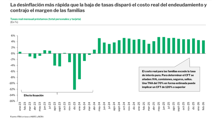 La causa del aumento de la morosidad La causa del aumento de la morosidad