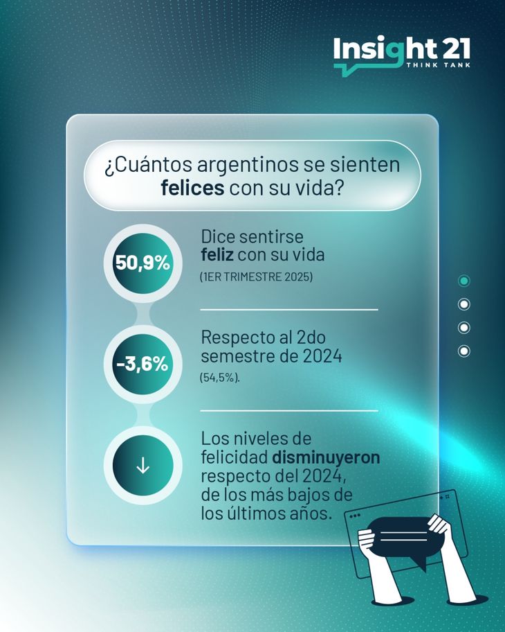 Data from the Insight 21 Trends Observatory, the Think Tank from the 21st century University. Data from the Insight 21 Trends Observatory, the Think Tank from the 21st century University.