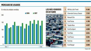 Autos usados también en alza: ventas crecieron 27%