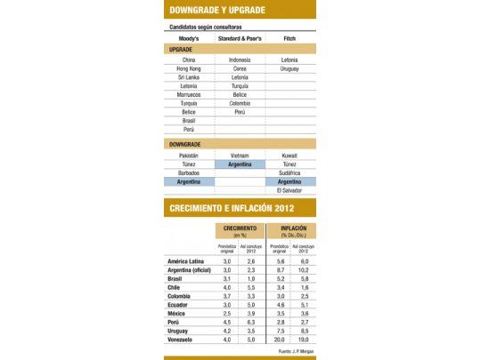 Boom emergente: en 2013 ingresarán u$s 70.000 M