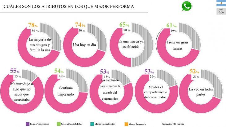 Whats App Ranking Marcas Más Influyentes Ipsos.jpg