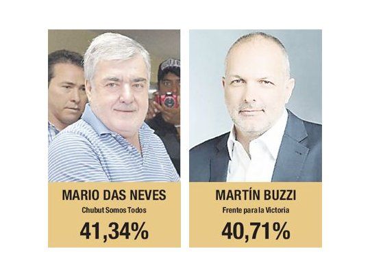 Buzzi reconoció su derrota en Chubut, pero espera conteo final