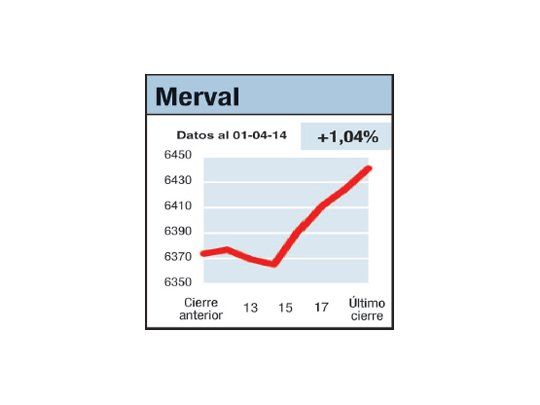 Afuera siguieron bien