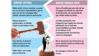 ámbito.com | Hay menos divorcios a la espera del nuevo Código