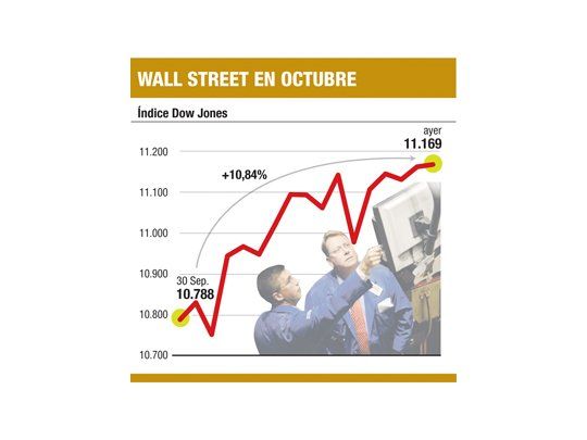 Se frenó Wall Street (se aguardan señales)