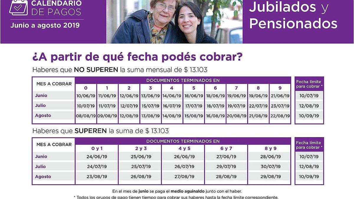 Asignaciones familiares y jubilaciones calendario de pagos de