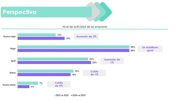 Perspectiva de la empresas para 2024. Perspectiva de la empresas para 2024.