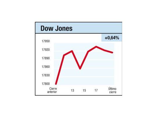 ¿Commodities al podio?