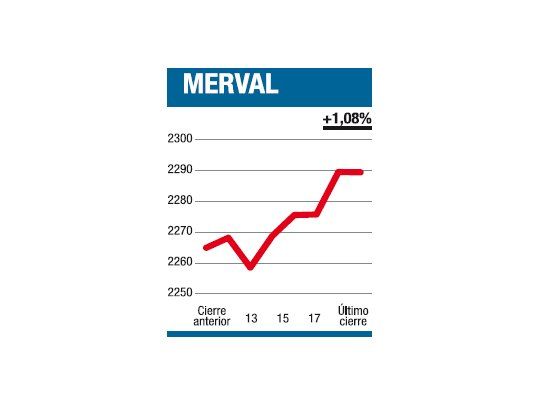 Las Bolsas..., para el diván