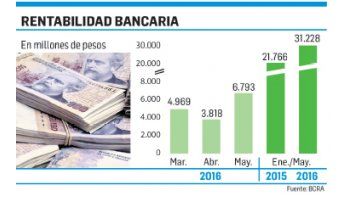 Pese a todo, los bancos siguen ganando