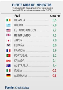 Nielsen: Los bancos centrales no deben ser independientes del Poder Ejecutivo (foto 1)
