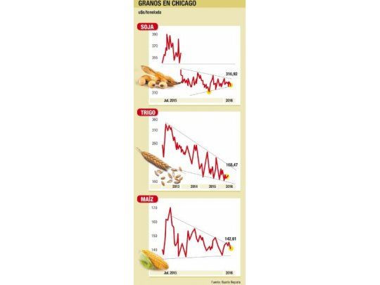 Bajas a la espera del informe del USDA