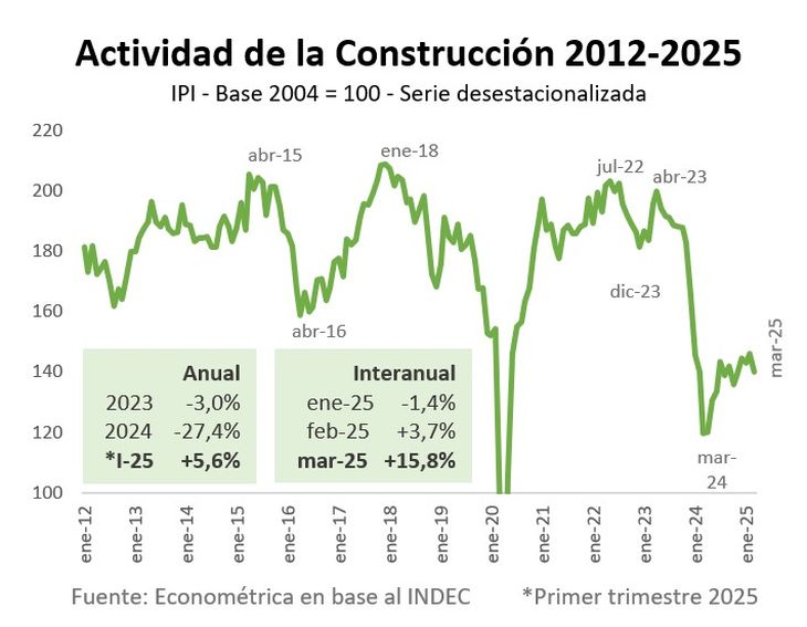 Fuente Consultora Economtrica