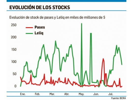 BCRA cambia tasa de referencia y anticipa un mayor nivel de inflación