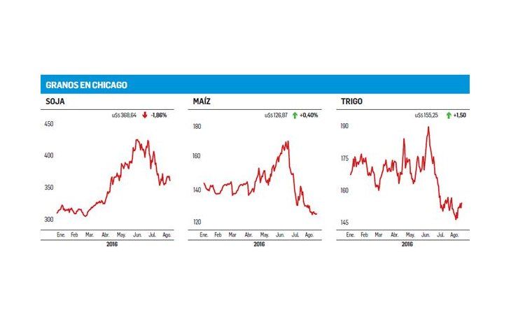 Los datos del USDA marcaron el ritmo de la jornada