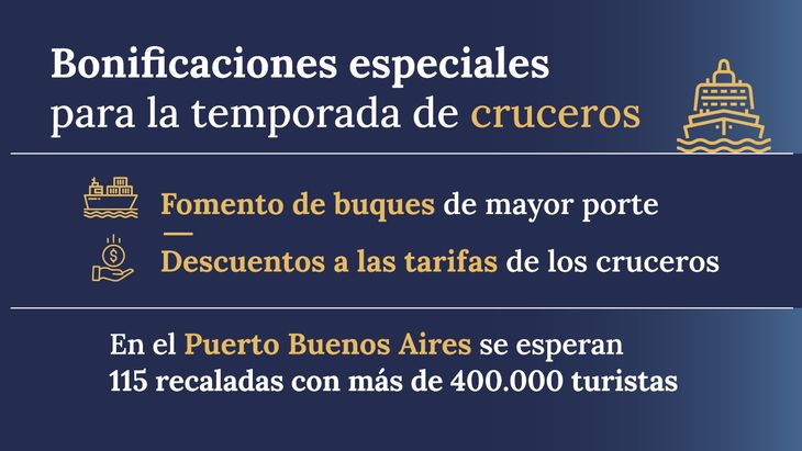 Los cruceros, uno de los sectores beneficiados en "Elegí Argentina".