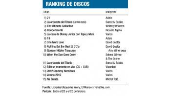 Ranking de discos