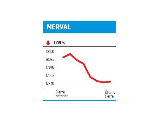 Tercer día de “ajustes”