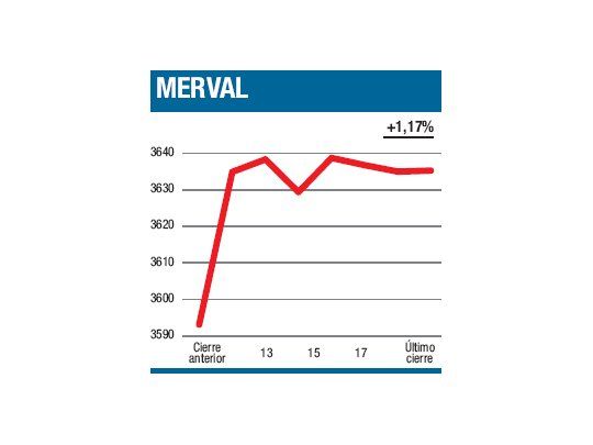 Volvió a llover ‘‘sopa’’