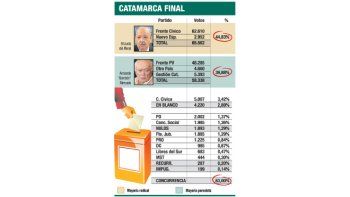 Catamarca Final