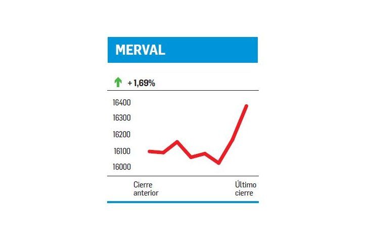 ámbito.com | Pobre festejo al blanqueo